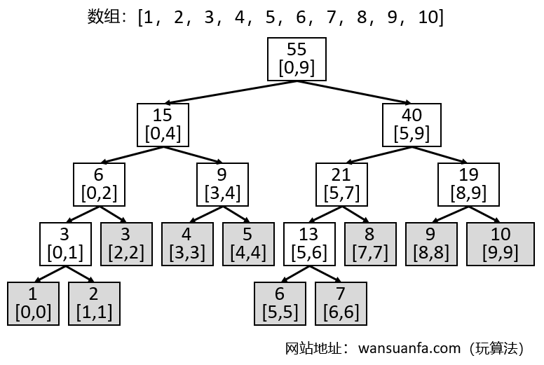 线段树– 玩算法